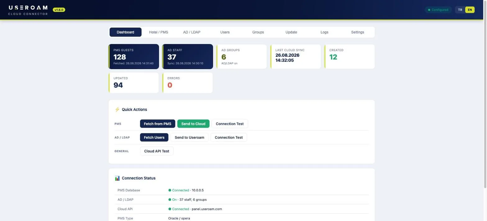 Useroam Cloud Connector panel with PMS guests, AD staff, AD groups and connection status