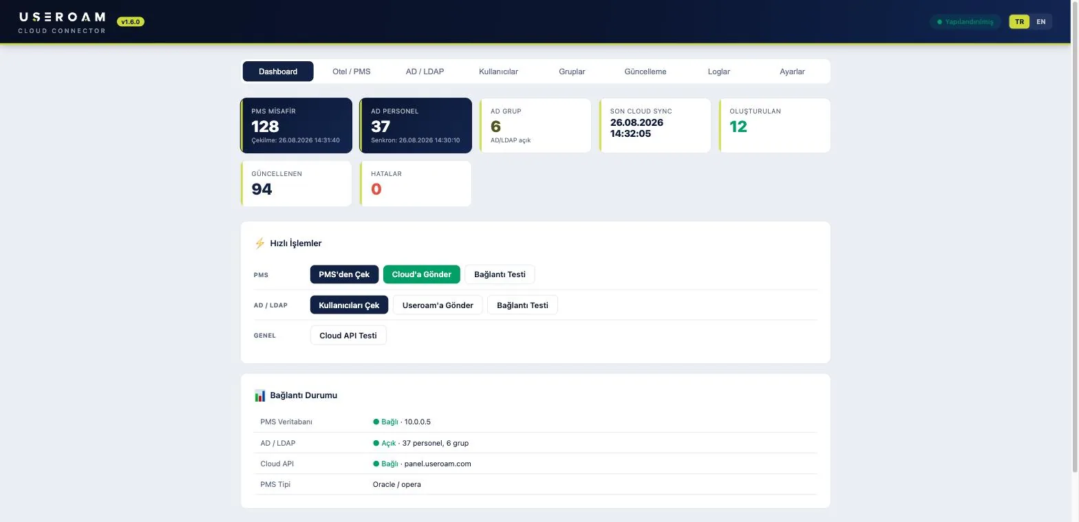 Useroam Cloud Connector paneli: PMS misafir, AD personel, AD grup ve bağlantı durumu