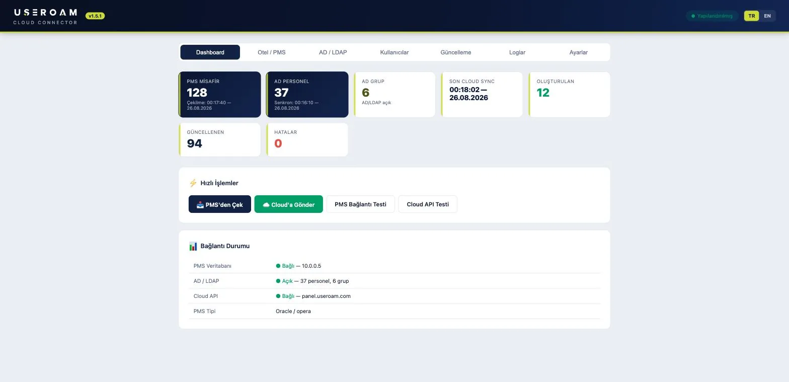 Useroam Cloud Connector groups screen: manage staff from an AD group or manually