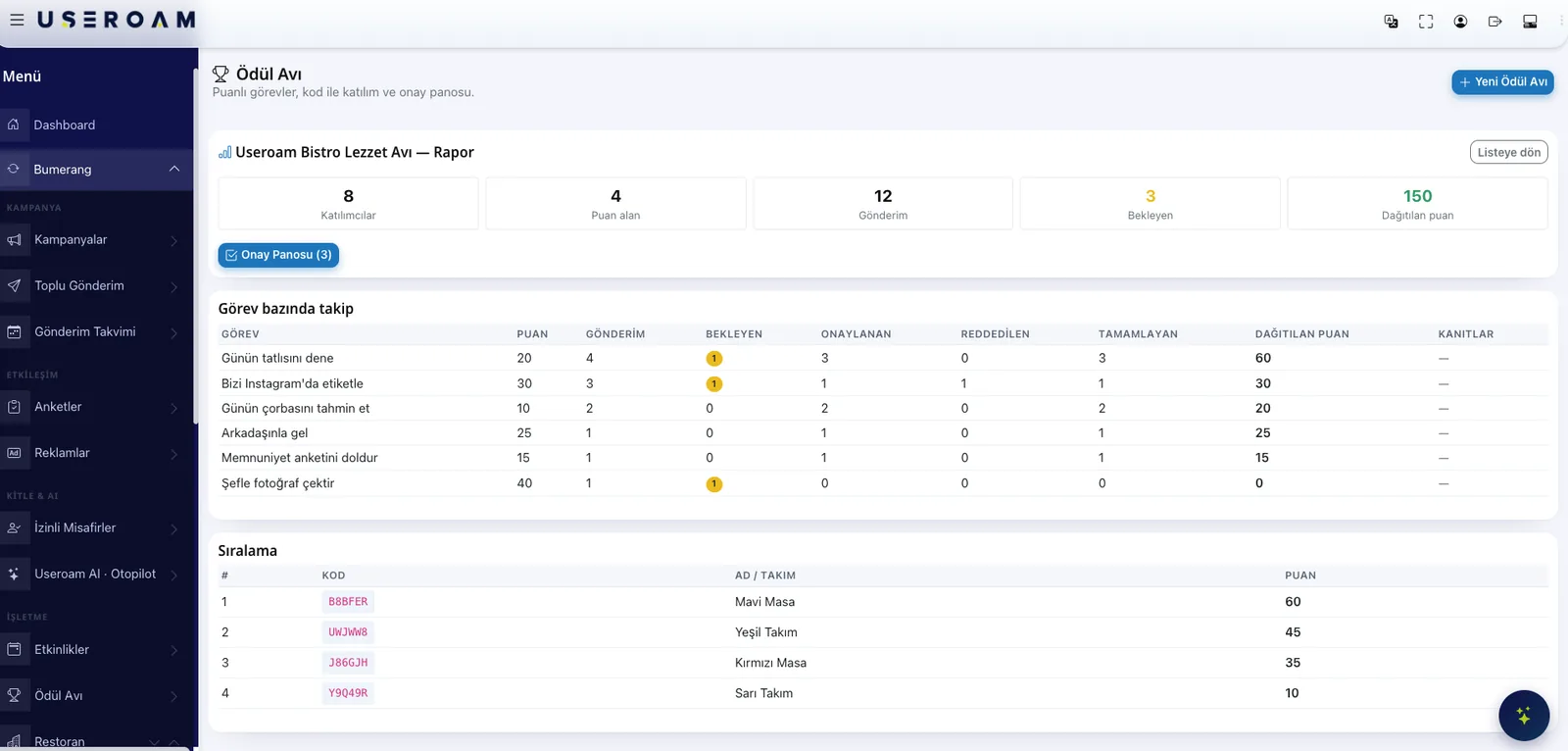 Treasure Hunt report screen with per-mission submissions, approvals and points awarded
