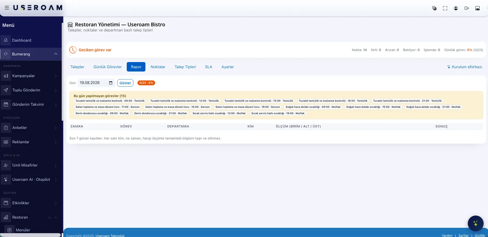 Restaurant task report showing missed tasks and who-when-which-reading records